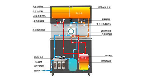 節(jié)能直飲水機的節(jié)能原理